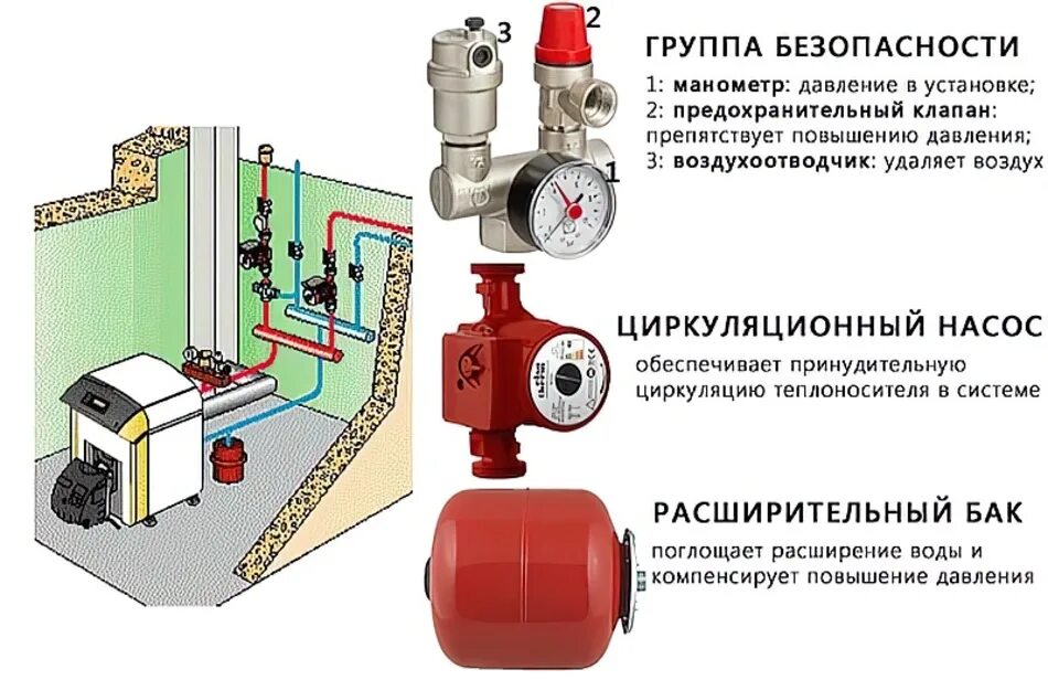Насос сбрасывает давление