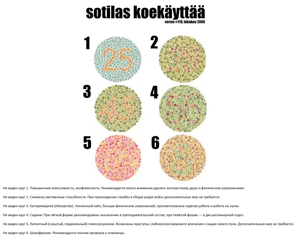 Латентный гомосексуализм. Психологическое тестирование в военкомате. Вопросы психологического теста в военкомате. Тест в военкомате на ПСИХИКУ. Армейский психологический тест.