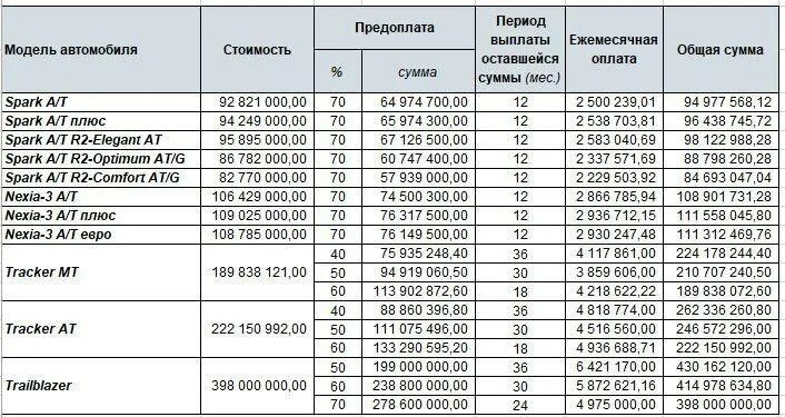 Узбекистан сколько сумма