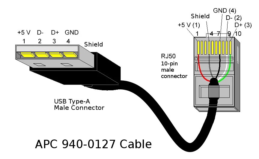 Сетевое подключение usb. Rj50 USB кабель распиновка разъемов. Rj50 USB APC. Распайка USB rj45 APC. Переходник rj45 USB распиновка.