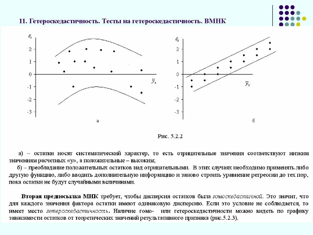 Тест на регрессию. Гетероскедастичность это в эконометрике. Гетероскедастичность остатков. Гомоскедастичность и гетероскедастичность остатков. Модель гетероскедастичности.