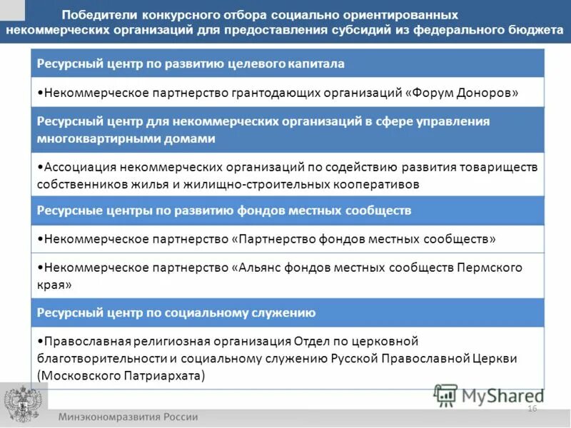 Субсидии сонко. Программа развития поставщиков. Инфраструктурные барьеры в образовании. Негосударственные услуги пример. Инфраструктурные барьеры в образовании.