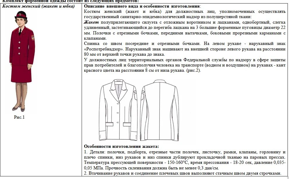 Техническое описание жакета женского на подкладке. Техническое описание модели жакета. Описание женского жакета. Техническое описание женского жакета. Описание модели пример