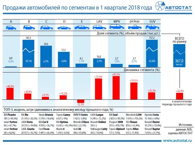 Продажи легковых автомобилей по годам. Емкость российского рынка автомобилей. Объем продаж автомобилей в России. Объем рынка продаж автомобилей в России. Анализ рынка автомобилей.