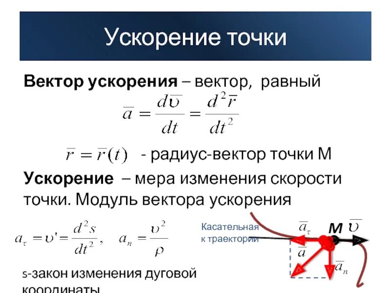 Изменение вектора