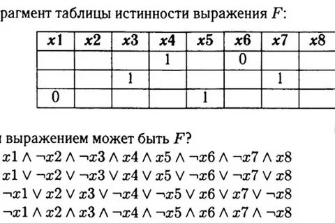 Информатика 11 класс таблица