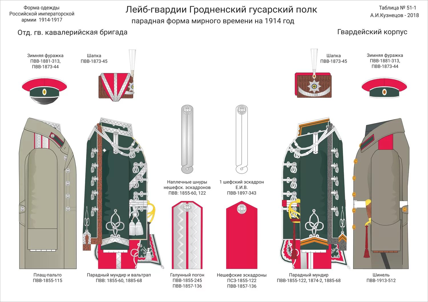 Форма русской императорской армии 1914. Униформы русской императорской армии 1914-1917. Униформа Российской императорской армии 1914. Форма одежды Российской императорской армии в 1914-1917 Кузнецова.