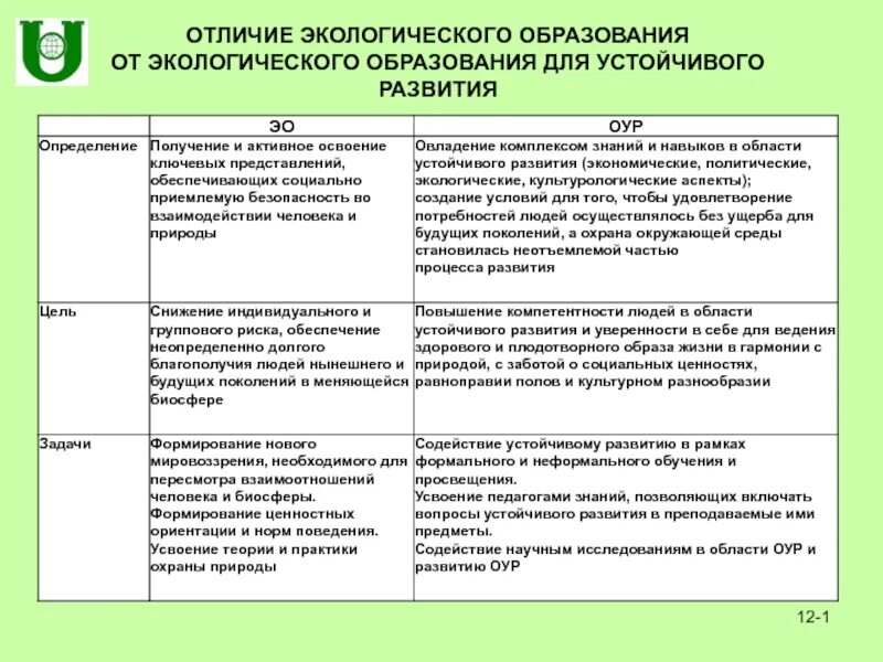 Устойчивое развитие экологического образования