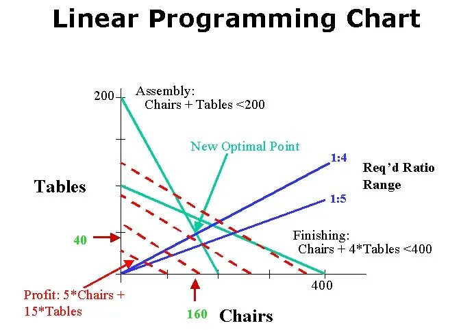 Linear programming. Linear programming pictures. кузнецов линейное программирование. линейное программирование эмс.