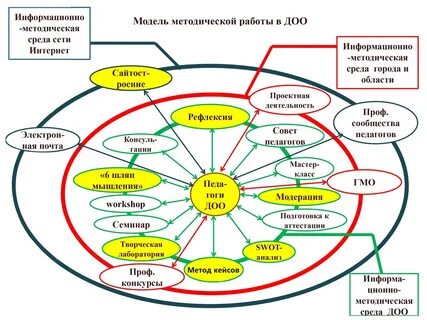 Список детских общественных организаций
