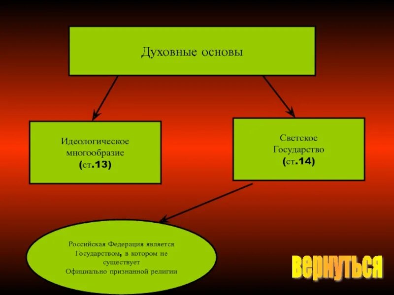 Российская федерация является светским это означает что. Идеологическое многообразие. Идеалогическре моногообра. Идеологическое и политическое многообразие. Идеологическое многообразие в РФ.