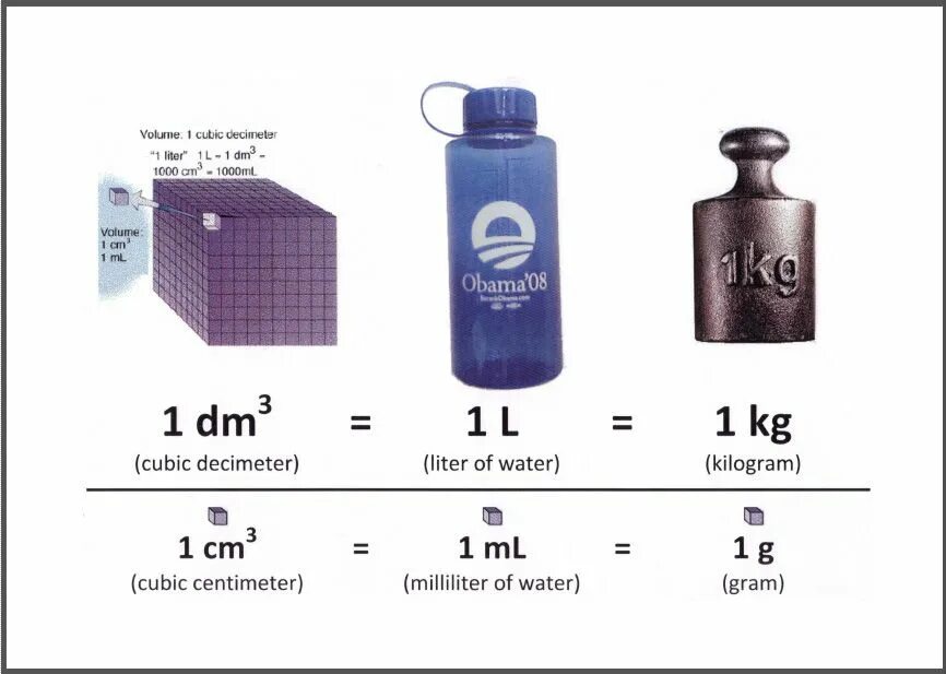 Литр газа сколько грамм. The Volume технология. 1 Kilo. 70 Volume в литрах. ZY-kg5k.