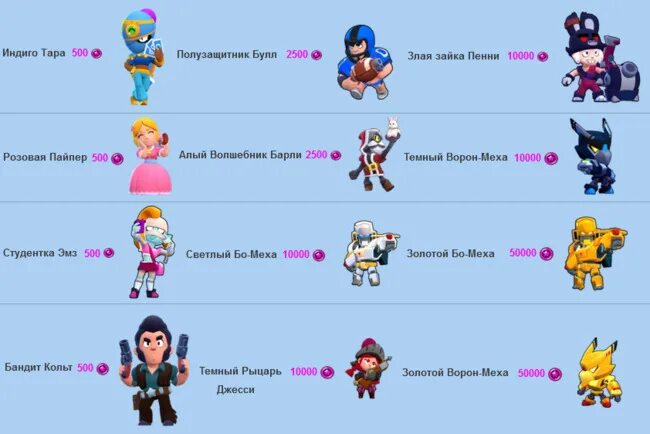 Насколько стар. Brawl Stars скины за 2500 старпоинтов. Скины за старпоинты в БРАВЛ старсе. Скины за 10000 старпоинтов в Brawl Stars. Скины за Стар поинты в БРАВЛ старсе.