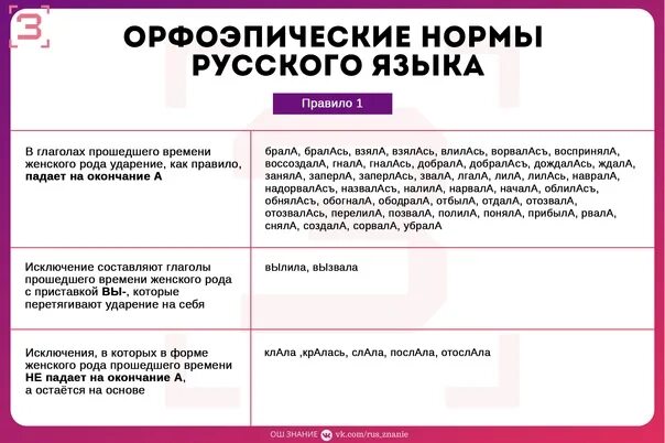Разбор русского языка егэ 2023