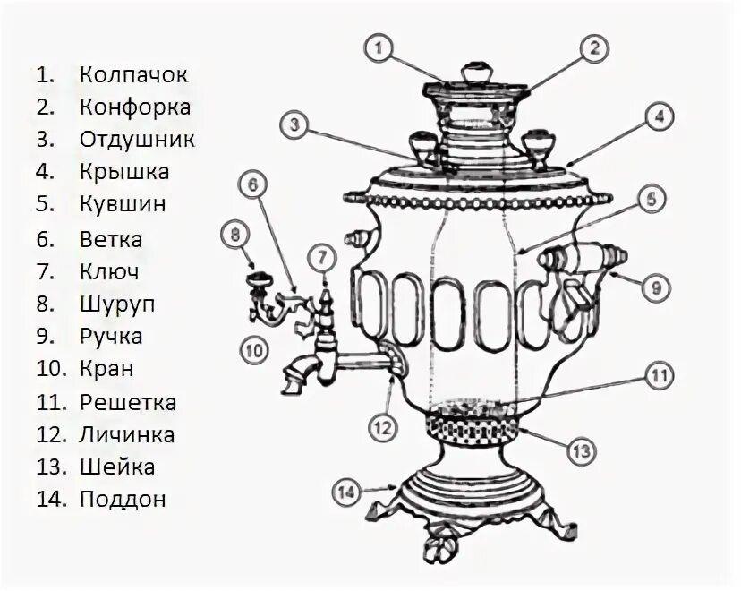 Составляющие самовара. Строение тульского самовара. Структура самовара. Самовар электрический выключатель схема подключения. Русский самовар строение.