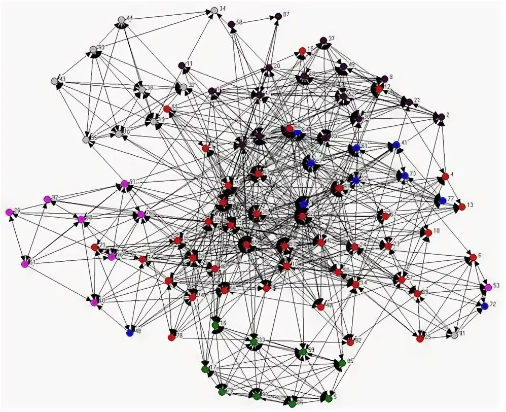 Network organisation. Organizational Network Analysis. Network Organization. Strategic Networks.