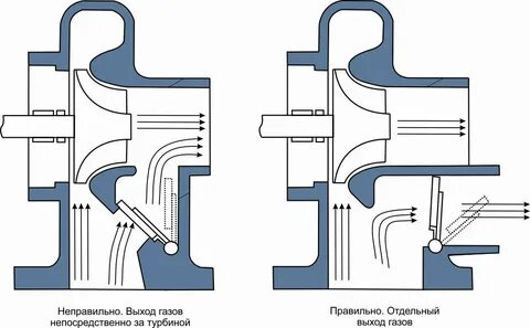 Турбина как правильно ездить