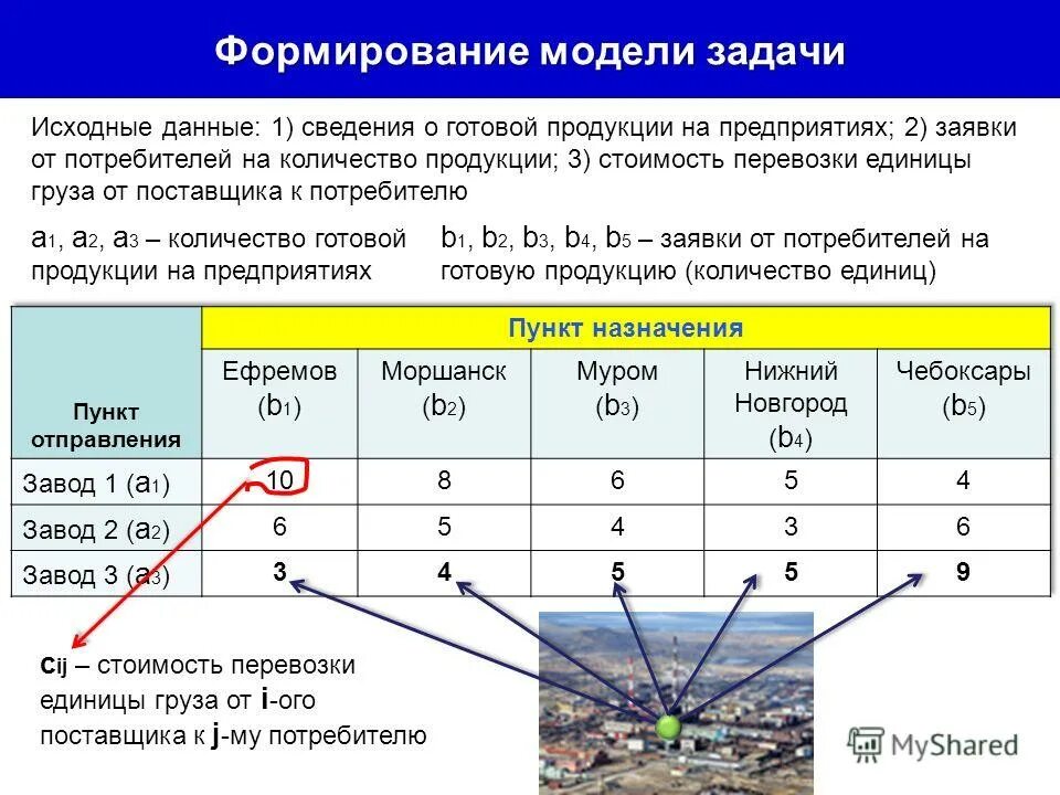 Количество готового класса. Количество готового класса