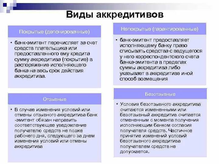 Действия аккредитива. Виды аккредитивов. Аккредитив банк. Срок действия аккредитива. Аккредитив счет банковский.