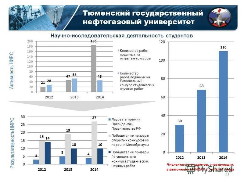 нефтегазовый университет баллы
