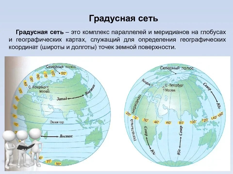 Градусная сеть. Градусная сетка. Параллели и меридианы градусная сеть. Карта с географическими координатами. Африка по отношению 0 и 180 долготы