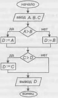 Биты алгоритмов
