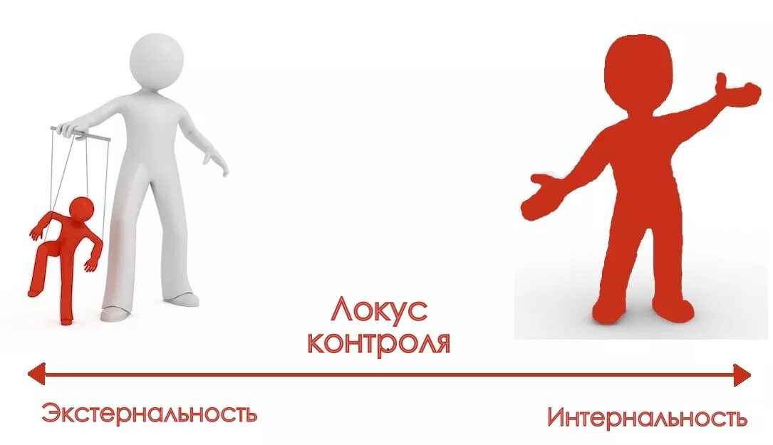 Что такое локус контроля. Локус контроля роттер. внутренний и внешний локус контроля в психологии. экстернальный тип локус контроля. экстернальный локус личности.