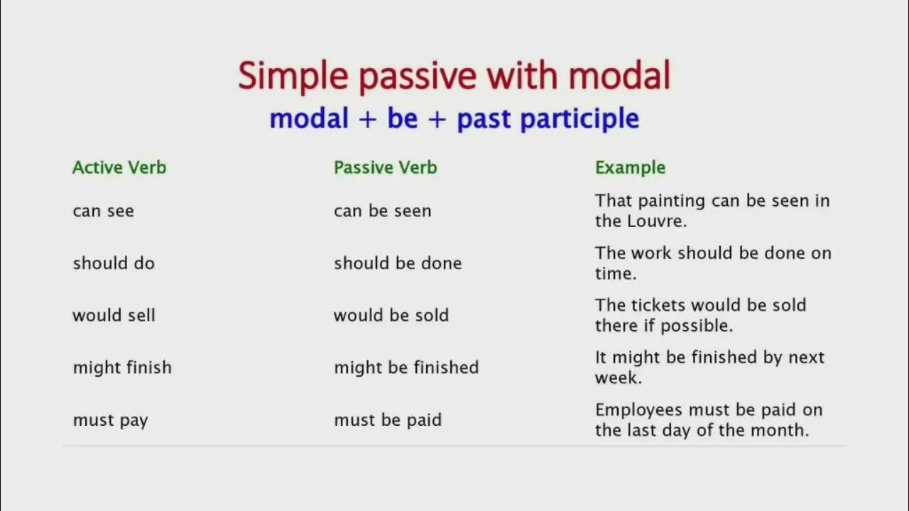 Страдательный залог с модальными глаголами в английском языке. Пассивный залог в английском с модальными глаголами. Пассивный залог с модальными глаголами в английском языке. Модальные глаголы в английском в Passive.