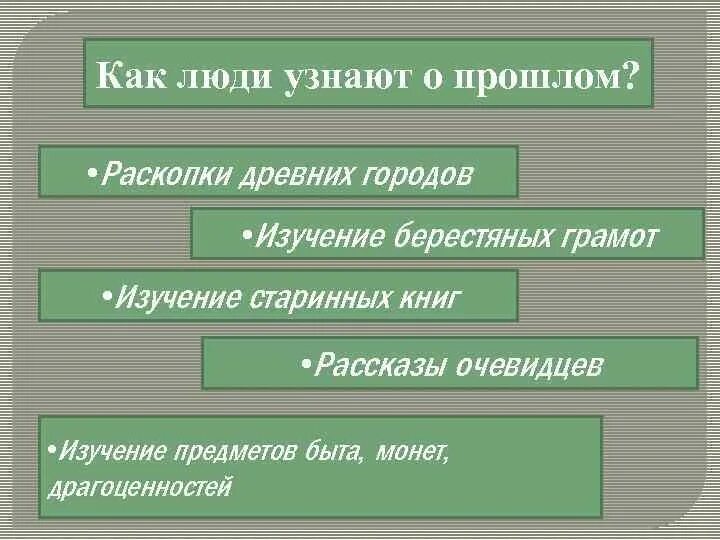 Рассказ как люди узнают о прошлом