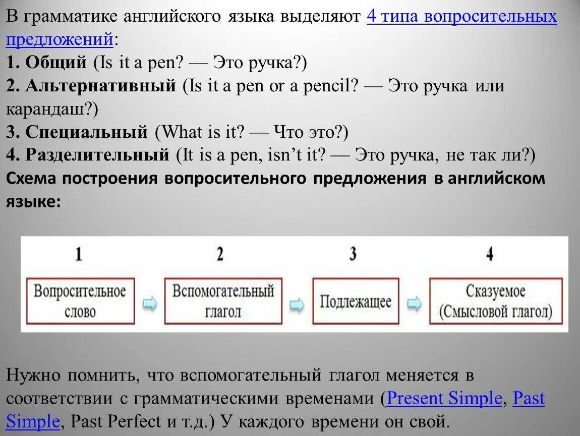 Порядок вопросительных предложений в английском