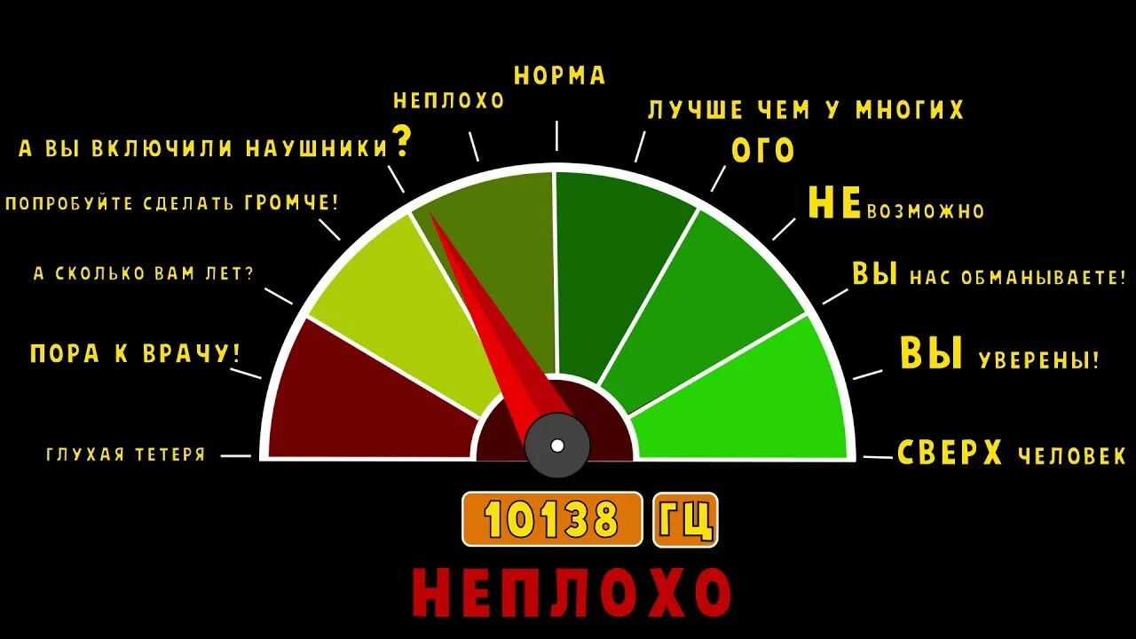 Тест на возраст по частоте звука. Тест на проверку слуха. Шкала проверки слуха. Тест проверки остроты слуха.