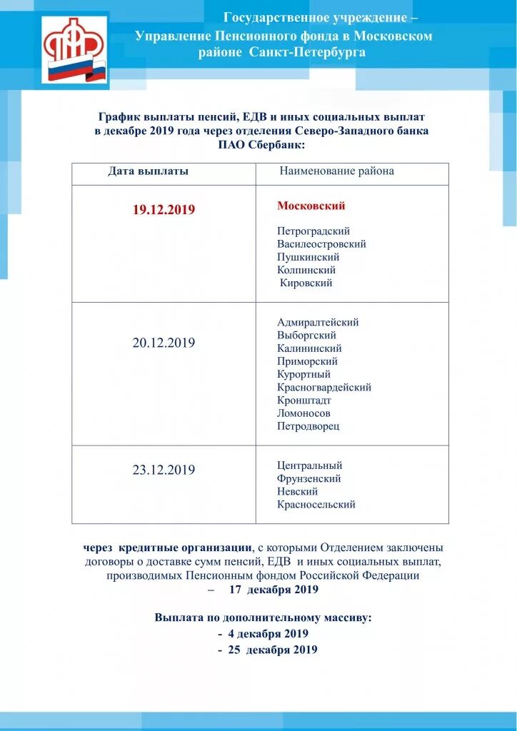 график выплаты пенсий пенсионерам. график выплаты пенсии за июнь. размер пенсии в ленинградской области. размер социальной доплаты к пенсии. график выдачи пенсий.