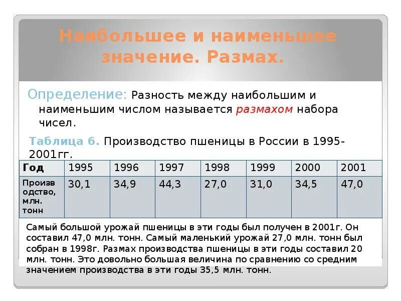 Найдите размах числовых наборов сопоставьте условие. Наибольшее и наименьшее значение размах. разность между сравнительными величинами. разность между наименьшим и наибольшим размером. наименьшее количество.