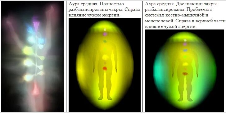Значение желтой ауры у человека. Аура человека. аура человека цвета. желтый цвет ауры. аура человека желтого цвета.