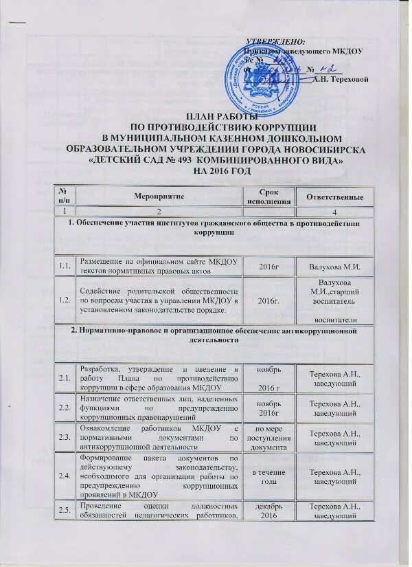 План мероприятий по противодействию коррупции в организации. План по противодействию коррупции. План мероприятий по противодействию коррупции в учреждении. Документация по противодействию коррупции в организации. Противодействие коррупции справка