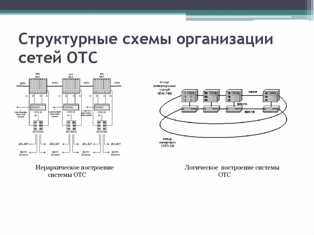 Двухуровневая модель сети отс. Вызов в сети отс. Сеть отс. Оперативно технологическая телефонная сеть связи отс. Оперативно-технологическая связь (отс).