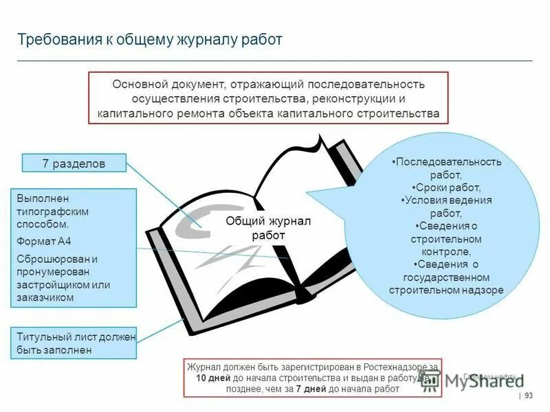 принцип работы оптических волокон световодов. принципы работы журнала. эксплуатационно-техническая документация это. 3. руководство по эксплуатации документ.