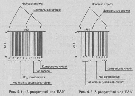 Код 50 на штрихкоде. 13-разрядный код ean. код страны 2 на штрихкоде. 200 код какой страны на штрихкоде. штрих код 5 какая страна производитель.