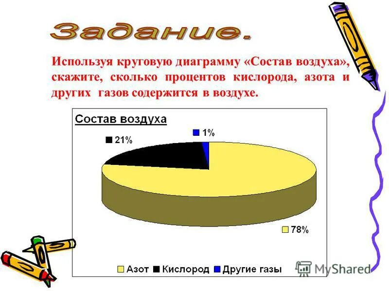 В воздухе 21 процент кислорода. Состав воздуха диаграмма круговая. Состав воздуха в процентах. Диаграмма круговая с процентами.