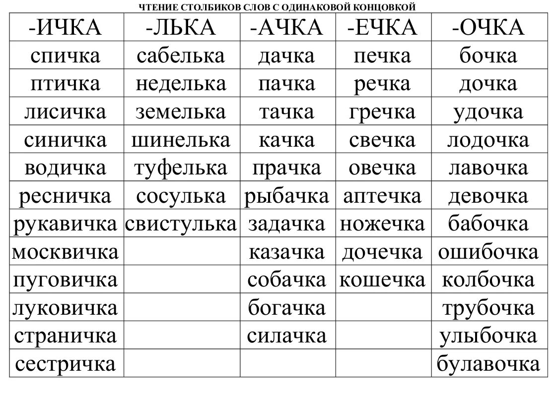 Упражнения для отработки навыка чтения 1 класс. Упражнения для увеличения техники чтения в 1 классе. Таблицы для тренировки техники чтения. Упражнения для развития навыков чтения 1 класс. Книга столбиков слов