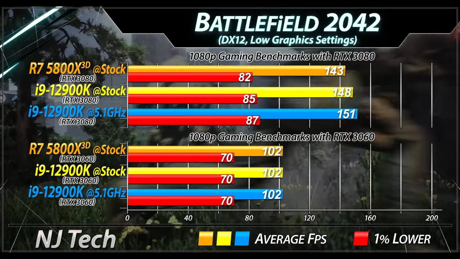 7 5700x3d vs 7 5800x. 7 5700x3d vs 7 5800x