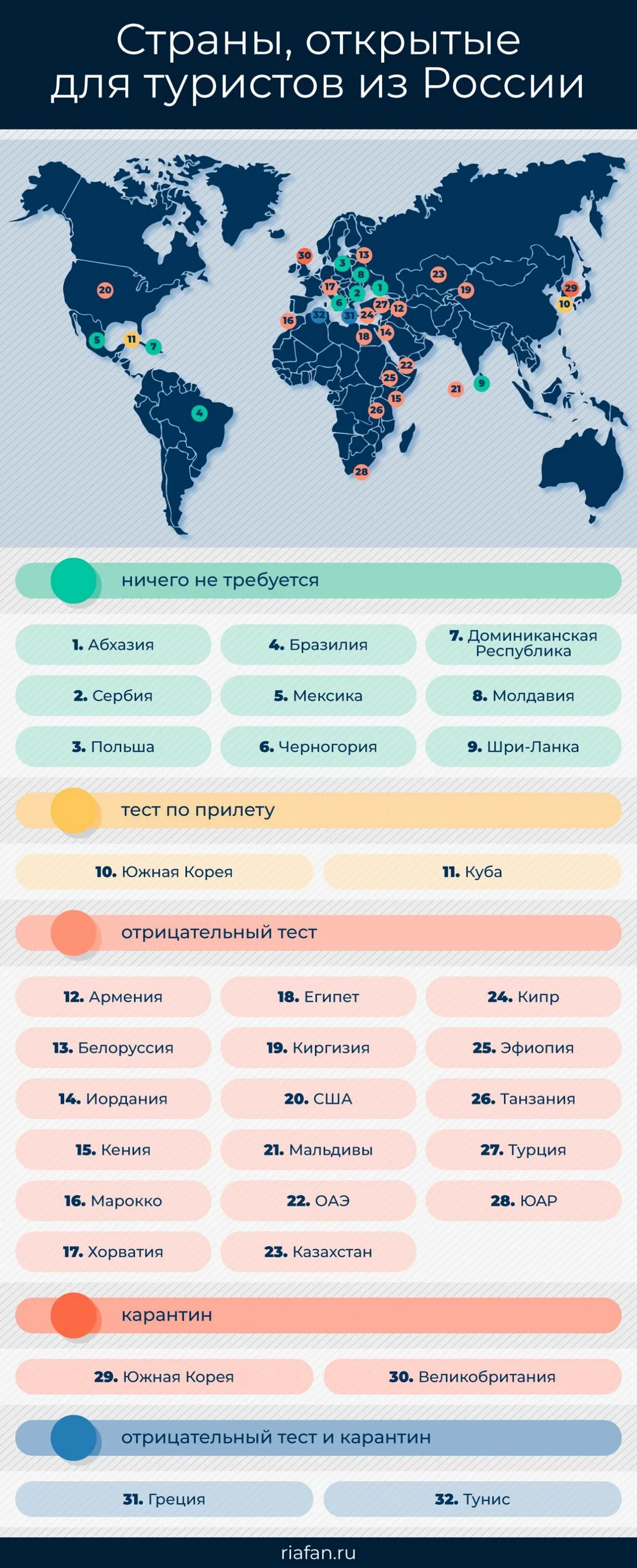 Какие страны открыты для россия сегодня. Страны открытые для туристов. Страны для туризма. Популярные страны для путешествий. Перечень стран открытых для туризма.