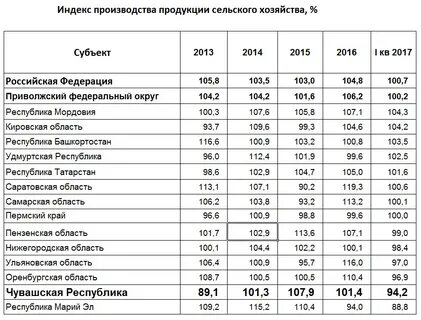 Результаты пфо