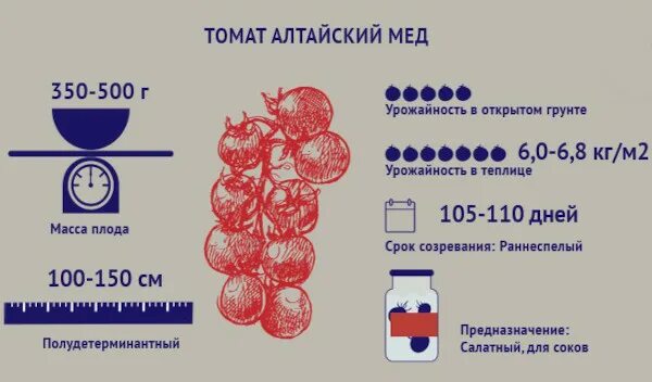 Томат алтайский мед отзывы фото урожайность характеристика. Томат Алтайский мед. Алтайский мед сорт помидор. Алтайский мед томат описание. Томат Алтайский мед семена.