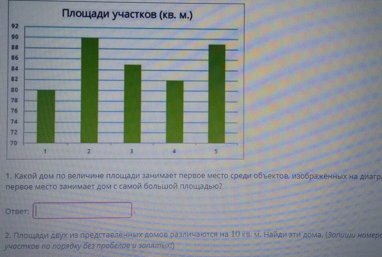 Диаграмма ответов на вопросы. На диаграмме представлены площади несколько домов. На диаграмме представлены площади нескольких озер. На диаграмме предоставлены площади нескольких участков. Площади среди представленных на диаграмме