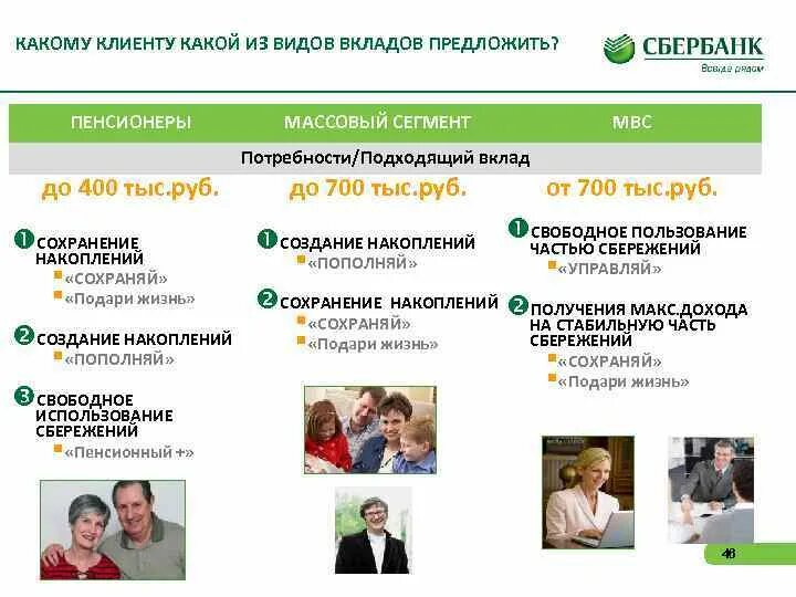 Сегмент сбербанка. Сегмент сбербанка