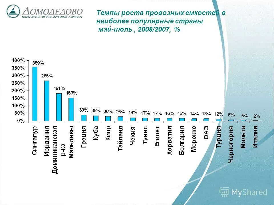 одежда для посещения туристических объектов. развитие туризма 2015. доходы от туризма. стационарные объекты туризма. день туризма.