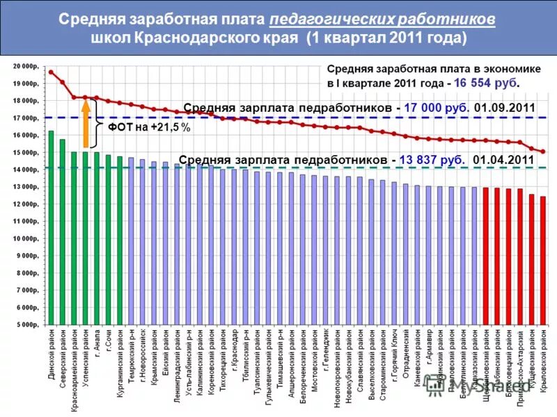 Повышение зарплаты учителям с 1 апреля