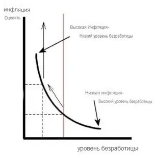 High inflation rate