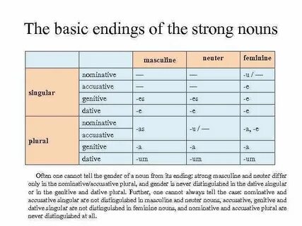 Noun endings